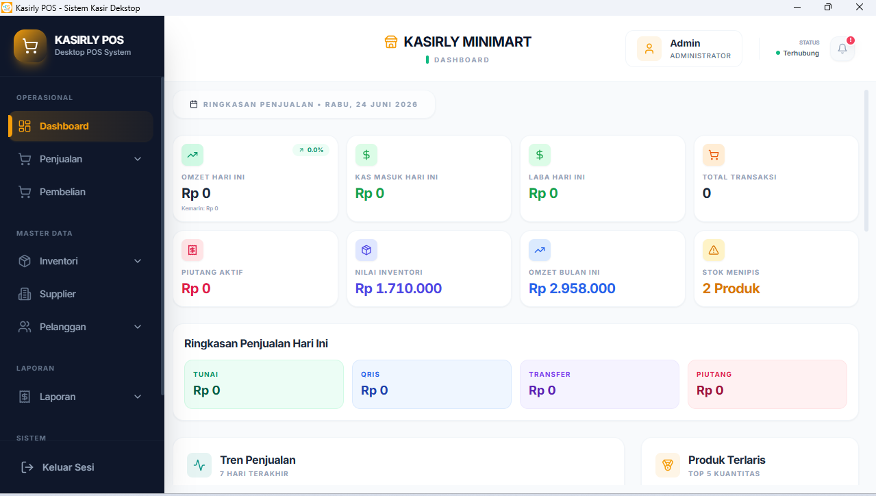 Tampilan dashboard Kasirly POS menampilkan ringkasan penjualan, omzet, dan stok
