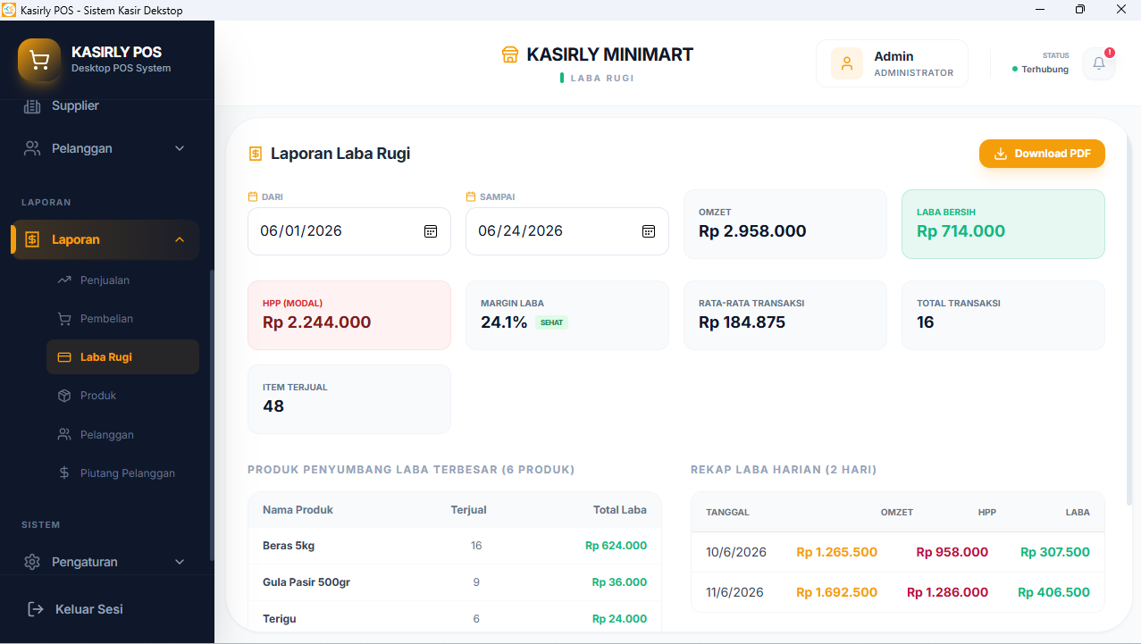 Laporan laba rugi Kasirly POS dengan omzet, HPP, margin, dan laba bersih